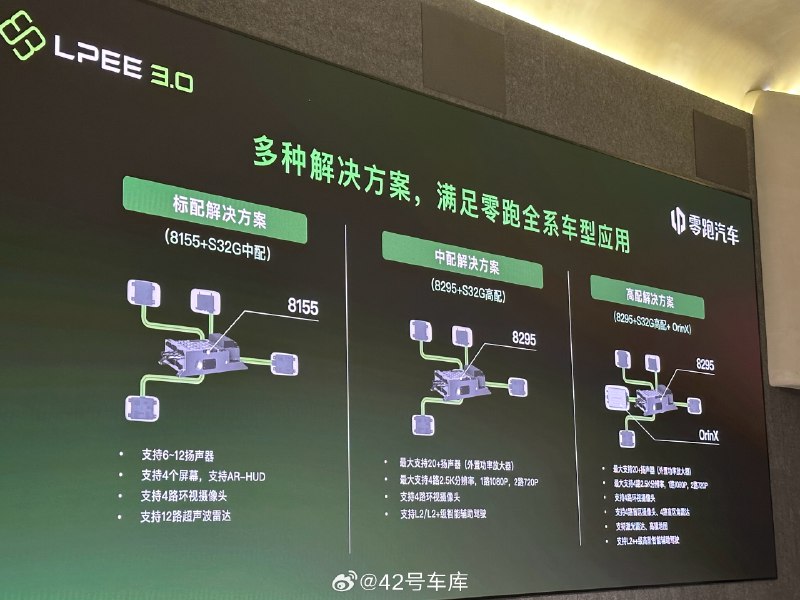 零跑四葉草中央集成式電子電氣架構，標配、中配、高配產品的解決方案。配圖
